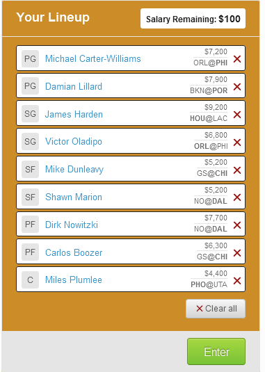 Fanduel feb 26 NBA Salary Cap 60k