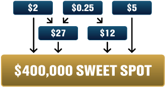 Draftkings SweetSpotFormat