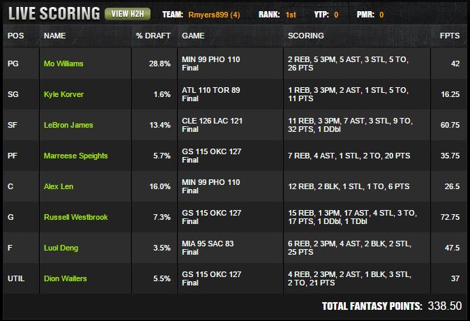 Draftkings January 17 2015 image