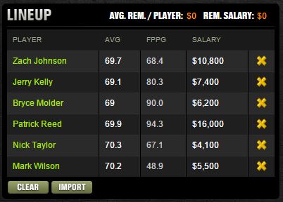 Draftkings PGA Golf Draft Kings daily fantasy sports lineup