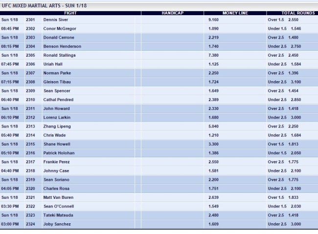 MMA odds