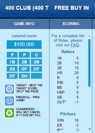 DraftDay MLB $100 400 Club Free Buy In Freeroll