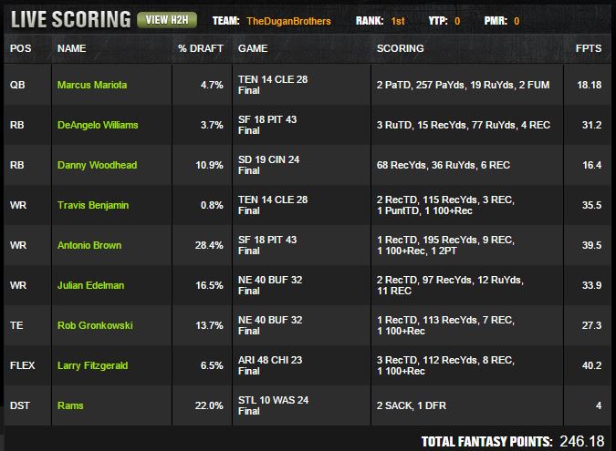 DraftKings nfl sept 22 2015