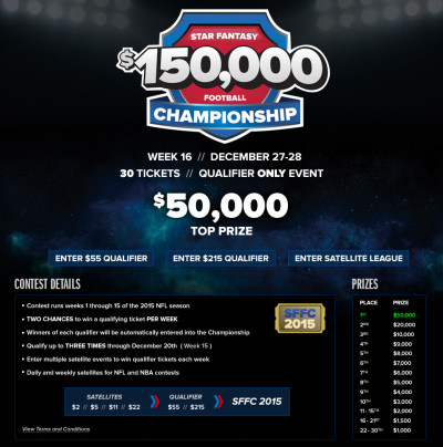 starfantasyleague NFL CHAMPIONSHIP