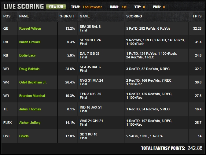 18-12-2015 DK_NFL_$2,500,000_MILLIONAIRE_MAKER_[TURN_$3_INTO_$1,000,000!]_-_Winning_Lineup