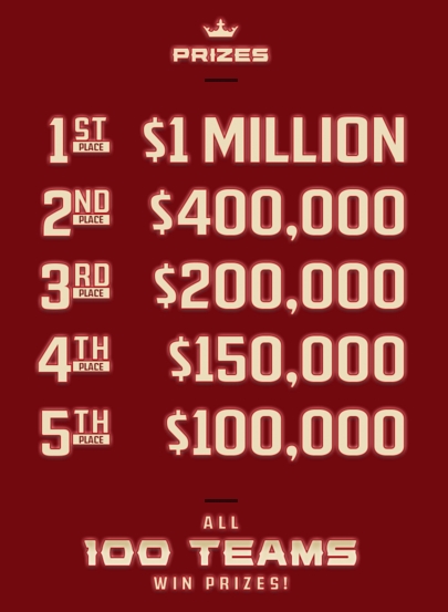 DraftKings Basketball Championship 2