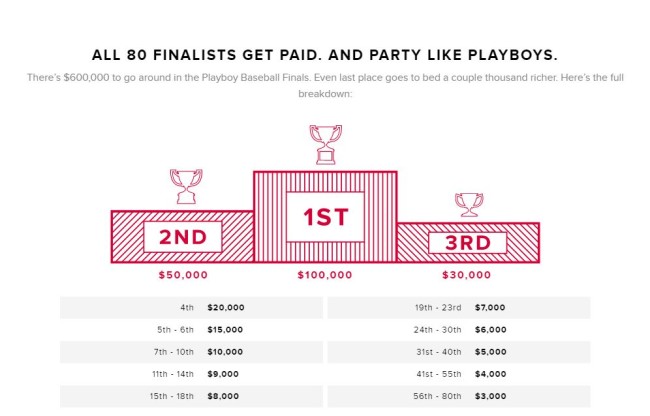 Fanduel Playboy Mansion 2016 contest full page content2