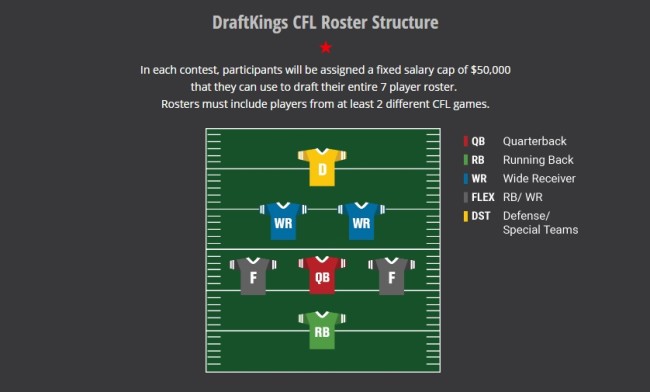 Draftkings CFL 01-07-2016 #2