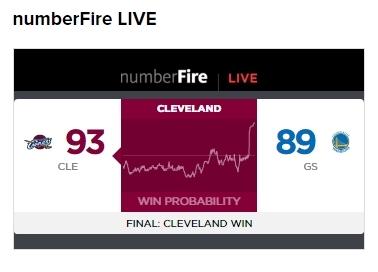 Number fire win probability for review