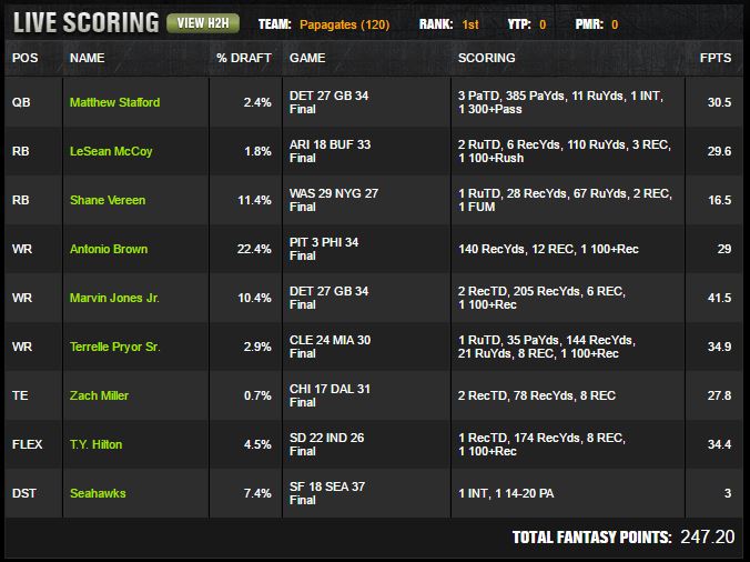 Draftkings week 3 winning lineup breakdown 2016