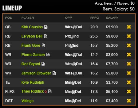 Draftkings NFL lineup for thanksgiving 2016